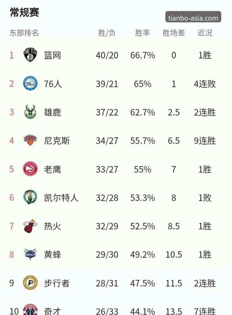 天博体育信誉如何2026最新版本 2026年NBA选秀三匹黑马能否突破顺位预测?篮网6号签会提前锁定吗?