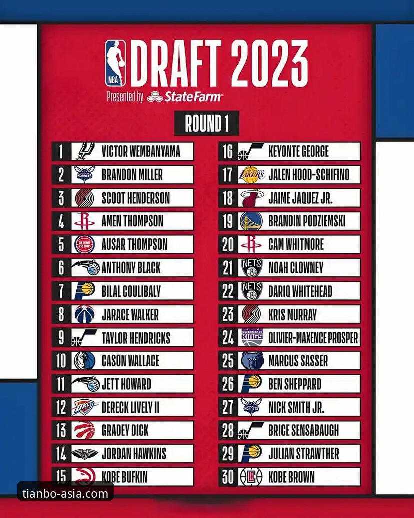 2026年NBA选秀三匹黑马能否突破顺位预测？篮网6号签会提前锁定吗？